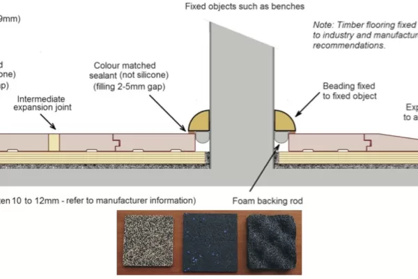 Acoustics and Timber Floors